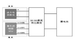 电动汽车DCDC工作原理解析