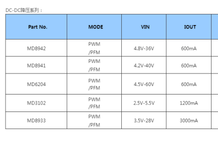 MD明达微DC-DC芯片选型目录