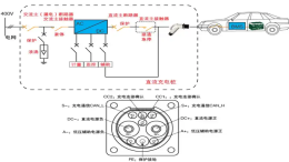 电动汽车车载充电机结构原理解析