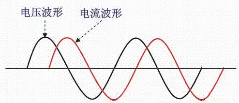 降压dc-dc芯片的电压波形和电流波形对比图