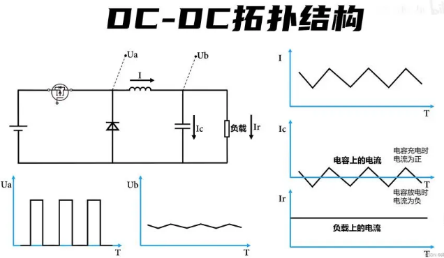 典型的降压型DC-DC拓扑结构 典型的降压型DC-DC拓扑结构