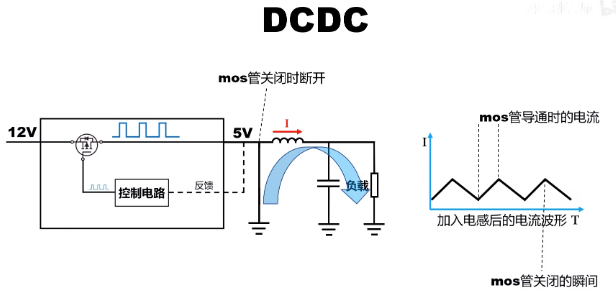 DCDC开关电路mos管应用说明
