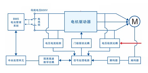 电动汽车dcdc工作原理展示图