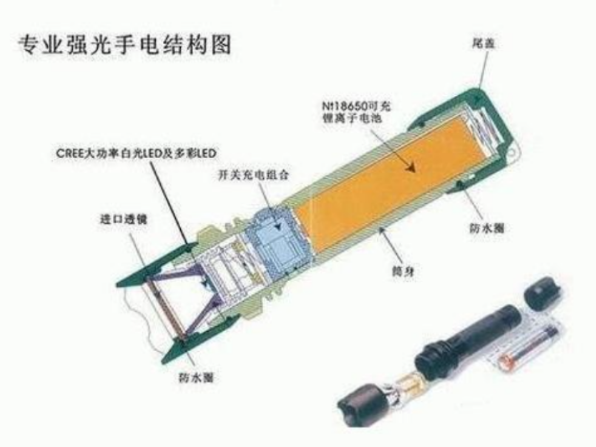 led手电筒电压和电流原理