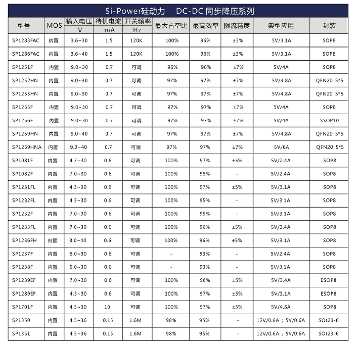 dcdc同步降压芯片选型手册