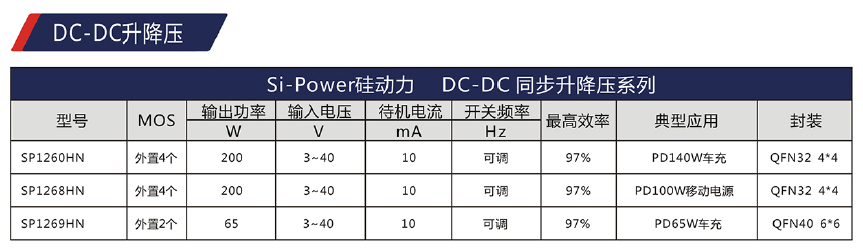 Si-Power硅动力DC-DC升降压芯片选型表