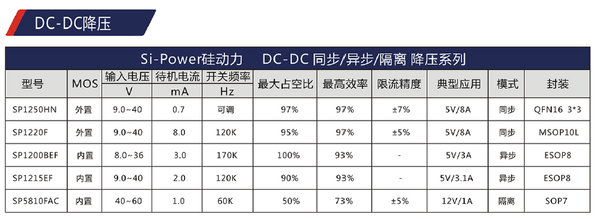 Si-Power硅动力DC-DC升压芯片选型表