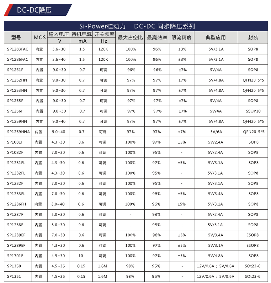 Si-Power硅动力DC-DC降压芯片选型表
