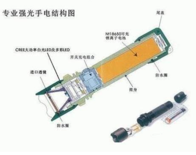 强光手电筒结构原理