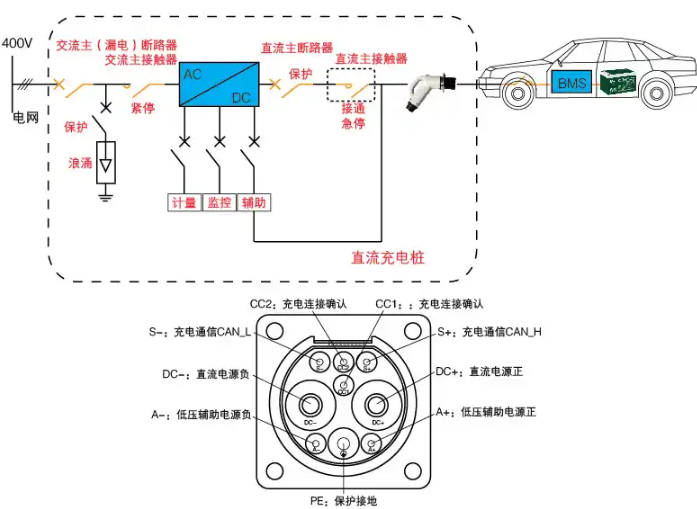 车充结构原理图
