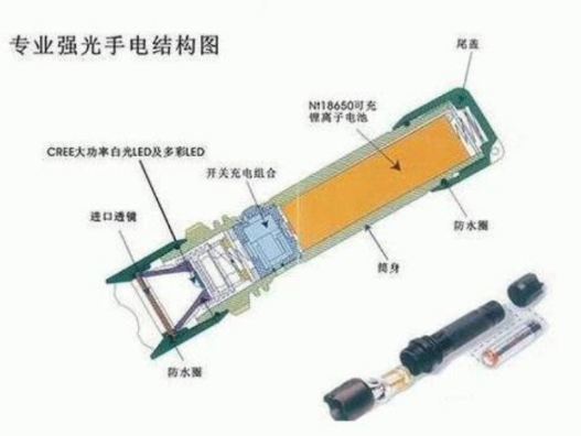 强光手电筒的工作原理图