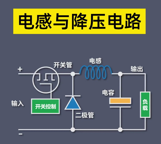dc降压电路中电感发热 dc降压电路中电感发热