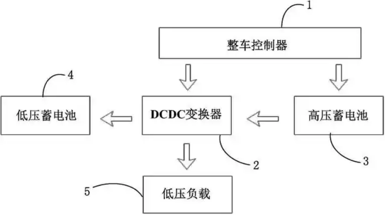 dc/dc转换器工作流程 dc/dc转换器工作流程